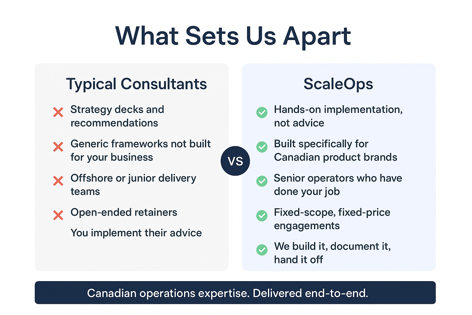 ScaleOps vs typical consultants comparison showing hands-on implementation for Canadian product brands