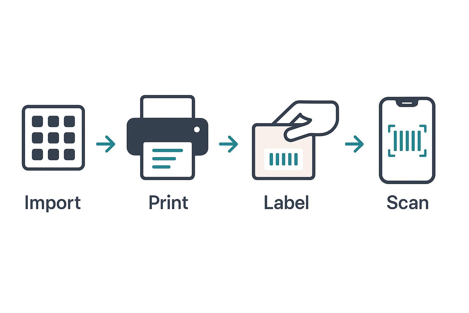 Four-step barcode setup for a small Shopify store in Pakistan: import, print, label, scan