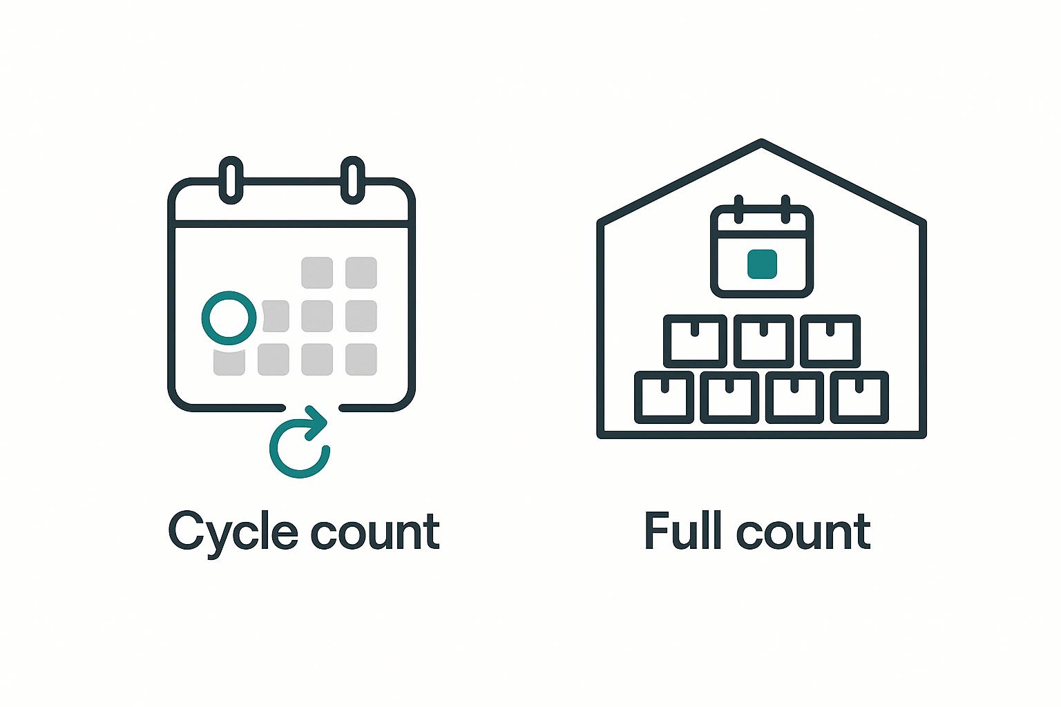 Cycle count versus full count approaches for a Pakistani warehouse stock count