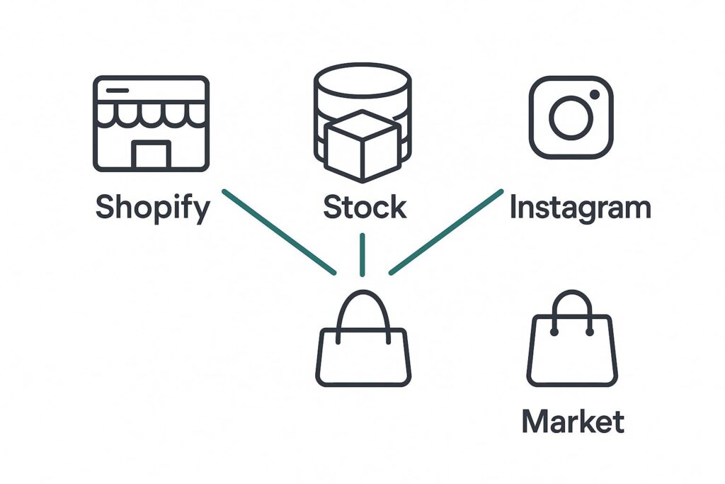 Keeping Shopify Stock Accurate Across Channels in Pakistan (2026)