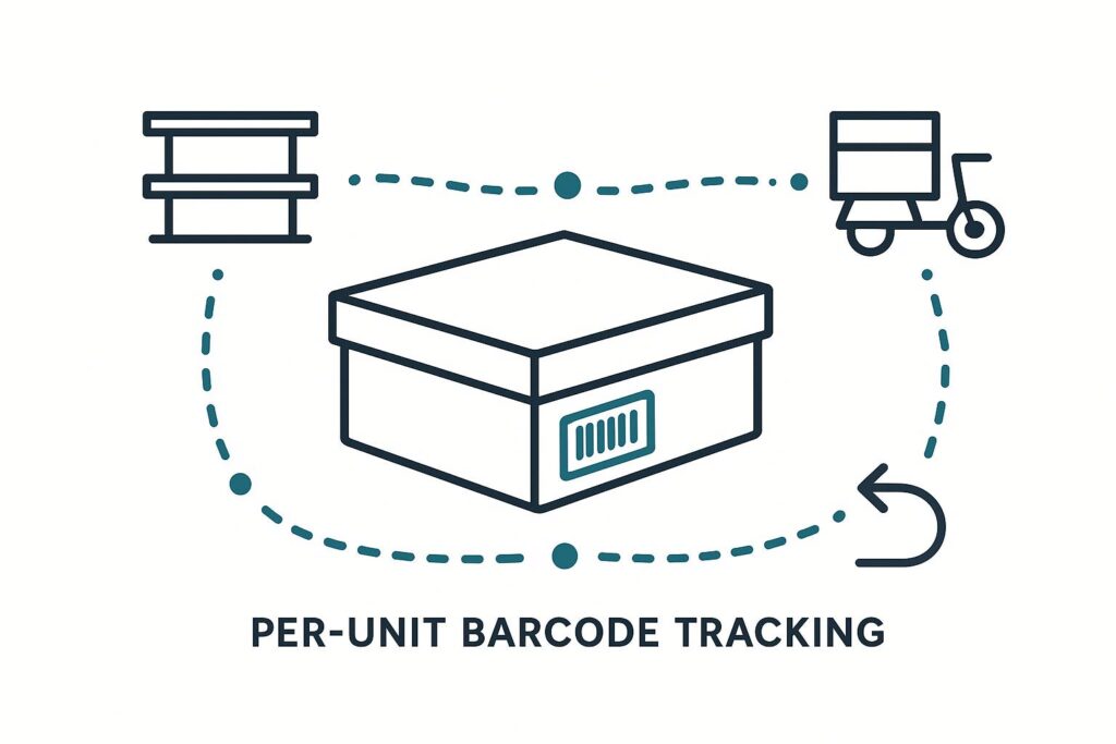 Barcode Inventory System for Pakistani E-commerce: Why Per-Unit Tracking Wins (2026)